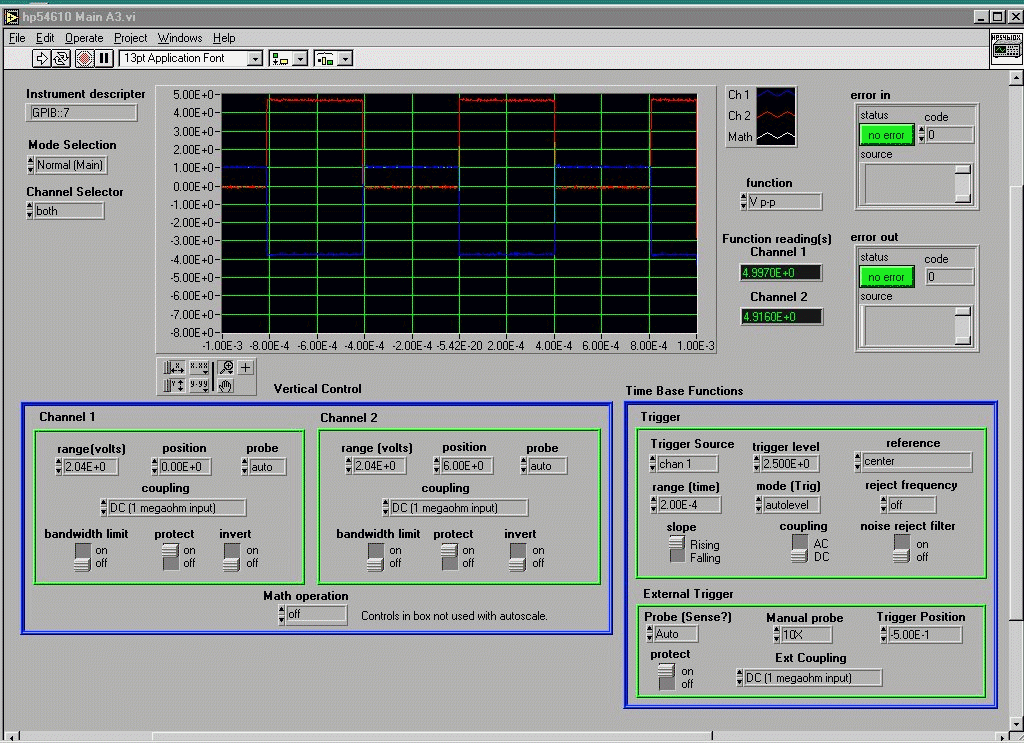 Oscilloscope Graphical User Interface