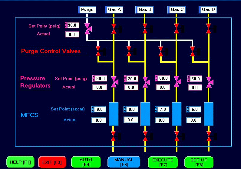 Gas Panel Graphical User Interface